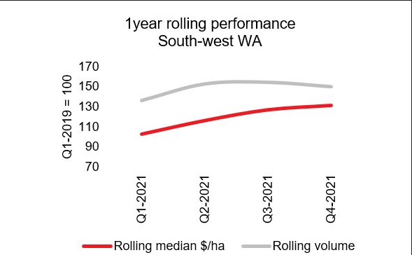 Best Performing Regions For Cattle Stations For Sale