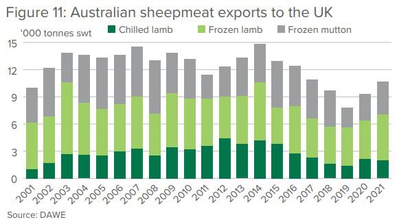 sheep sales australia