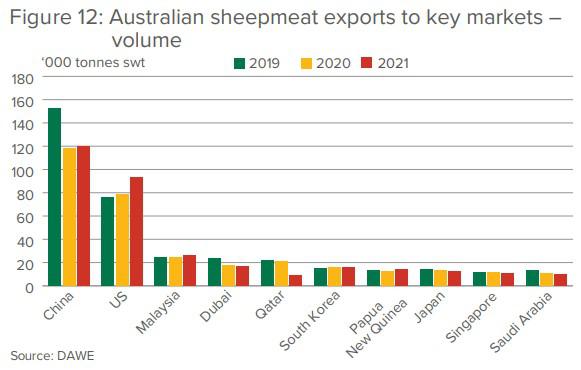 sheep sales australia