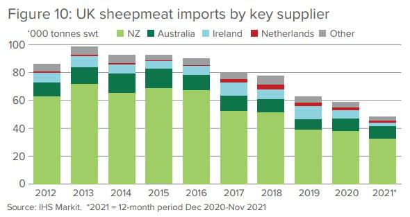 sheep sales australia