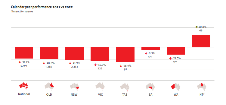 Rural Property Prices