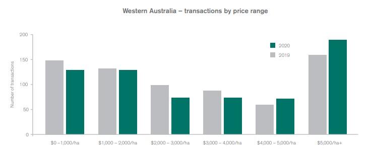 Farms For Sale WA 