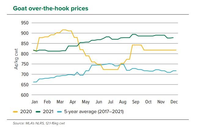 goat sales australia