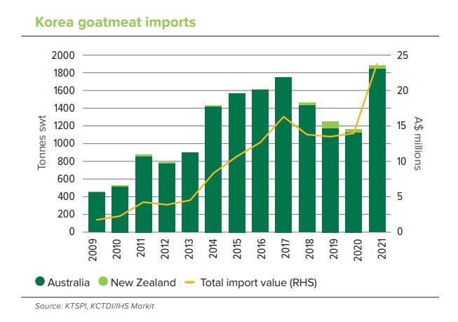 goat sales australia