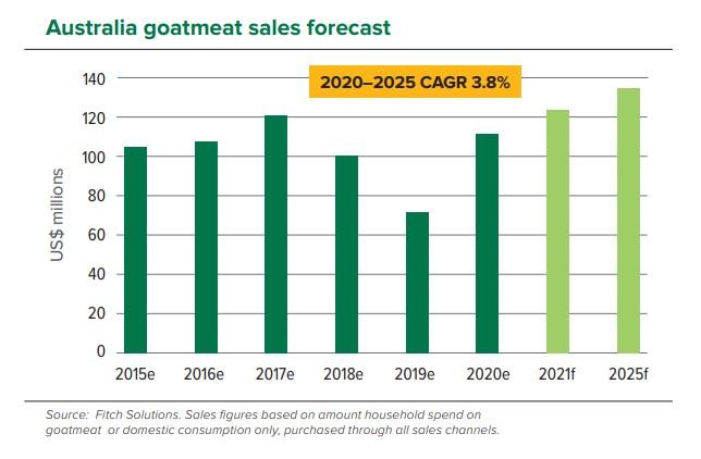 goat sales australia