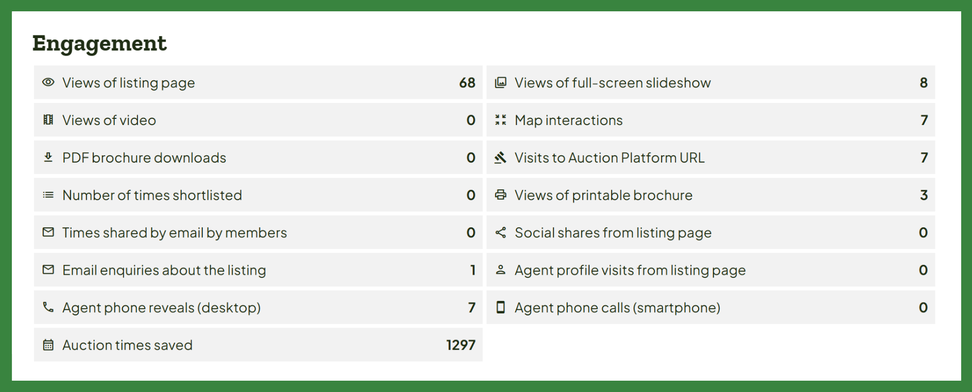 Engagement Metrics List