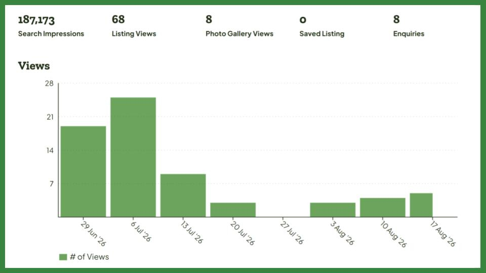 Engagement View Chart