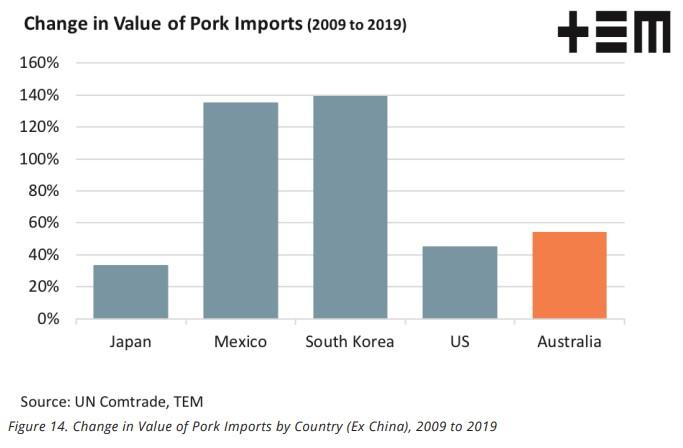 Pigs For Sale Australia