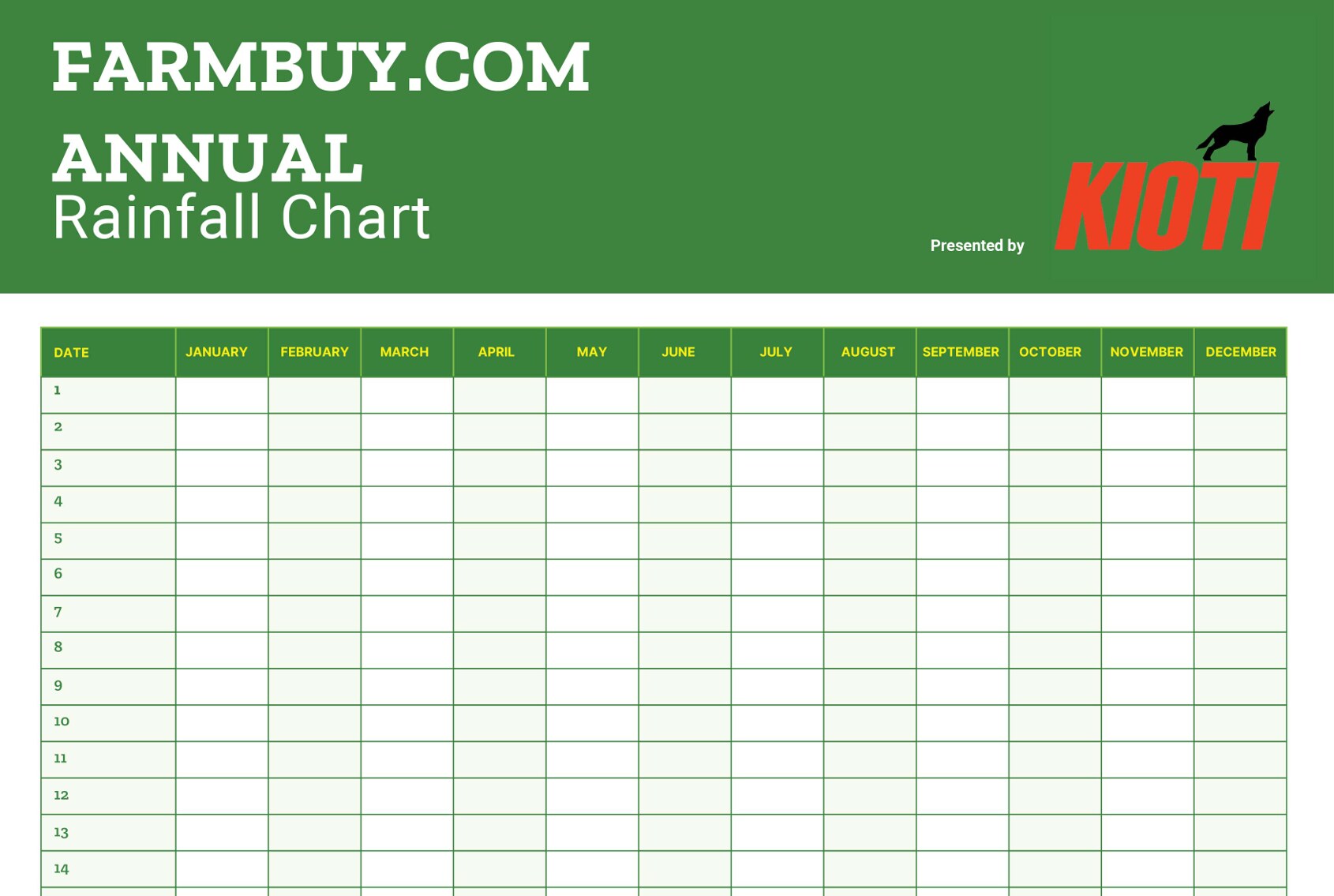 FarmBuy.com and partner Kioti have created an easy-to-use Annual Rainfall Chart