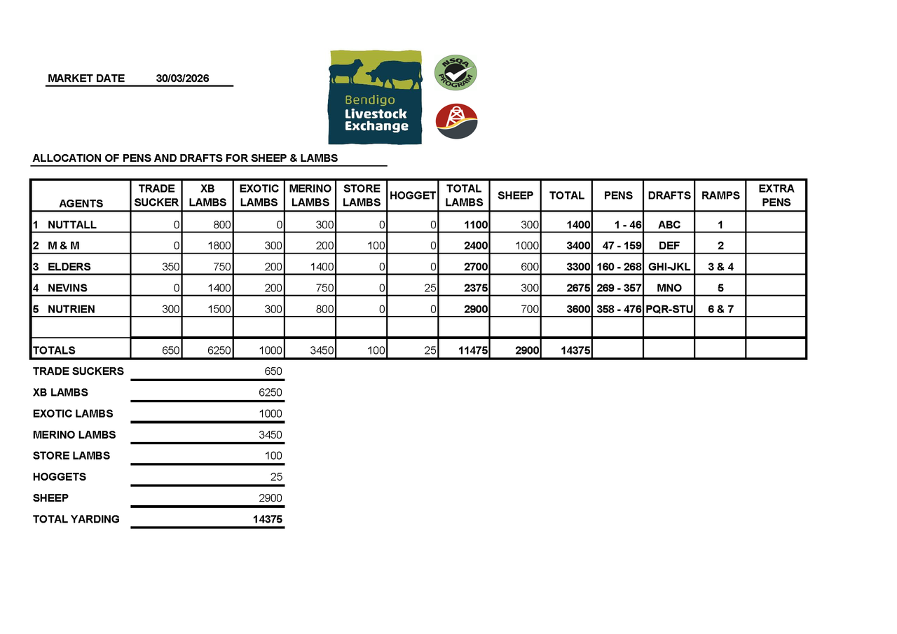 Huntly   by Farmbuy.com - image 1