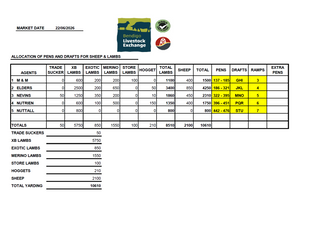 Livestock Listing - Bendigo Livestock Exchange Weekly Sheep & Lambs Sale - 10,610 Head