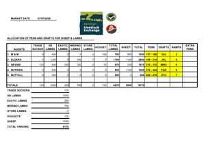 Livestock Listing - Bendigo Livestock Exchange Weekly Sheep & Lamb Sale – 8,170 Head