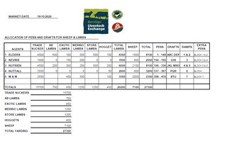 Livestock Listing - Bendigo Livestock Exchange Weekly Sale - 27,350 Head Sheep & Lambs
