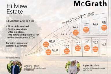 Farm For Sale - NSW - Narrandera - 2700 - BUILD YOUR DREAM HOME IN 2025!  (Image 2)