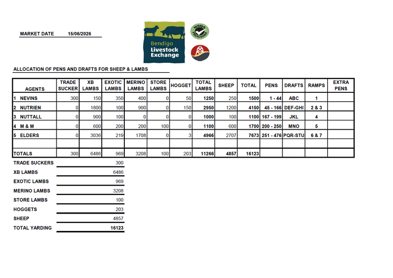 Weekly Sheep & Lambs Sale — 16,123 Head